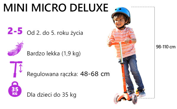specyfikacja mini micro deluxe
