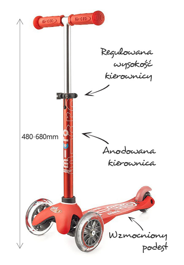 mini micro deluxe walory